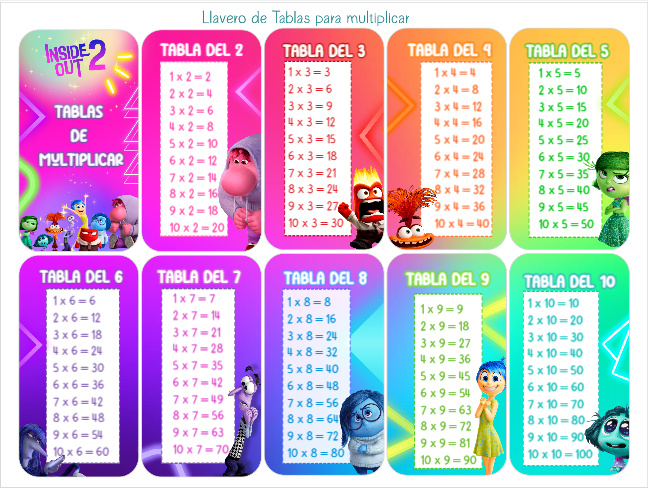 Tablas de multiplicar Int