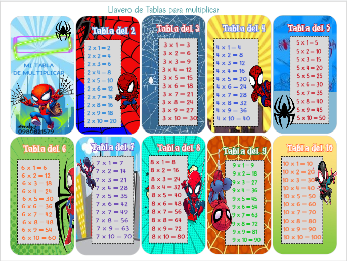 tabla de multiplicar spid